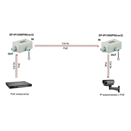 Грозозащита SP-IP/1000PW (ver2)